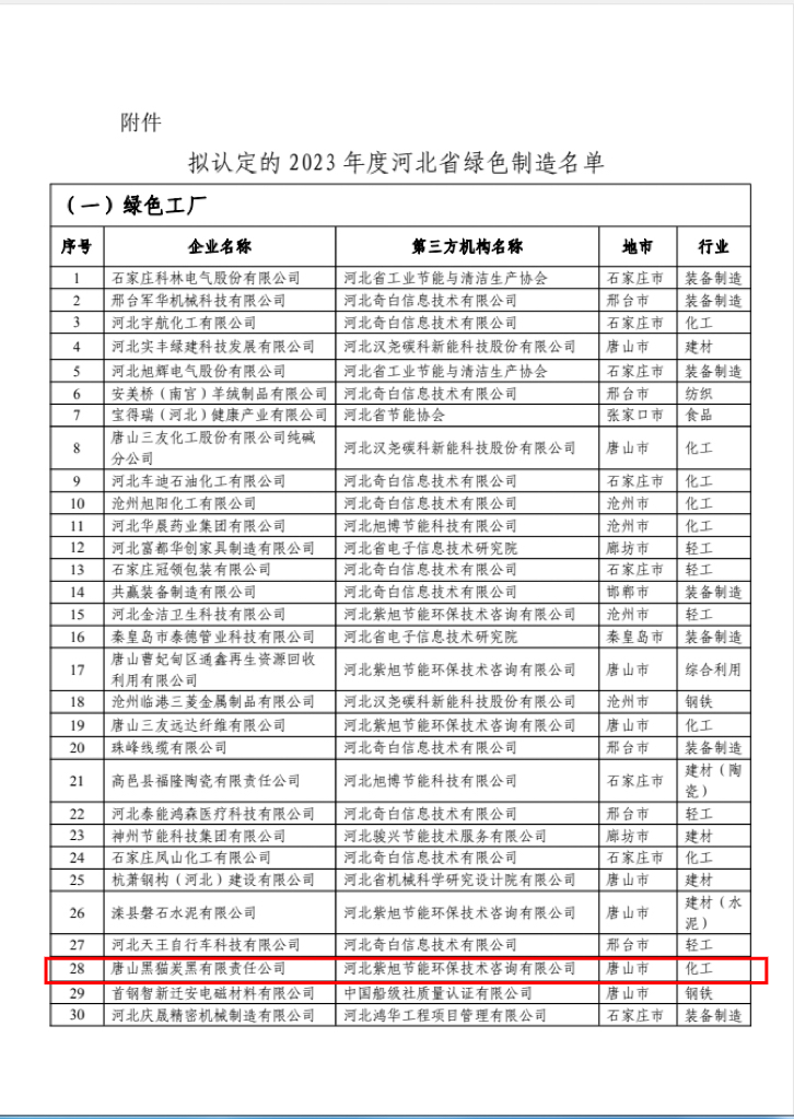 2023年度河北省绿色制作名单.jpg 2023年度河北省绿色制作名单.jpg