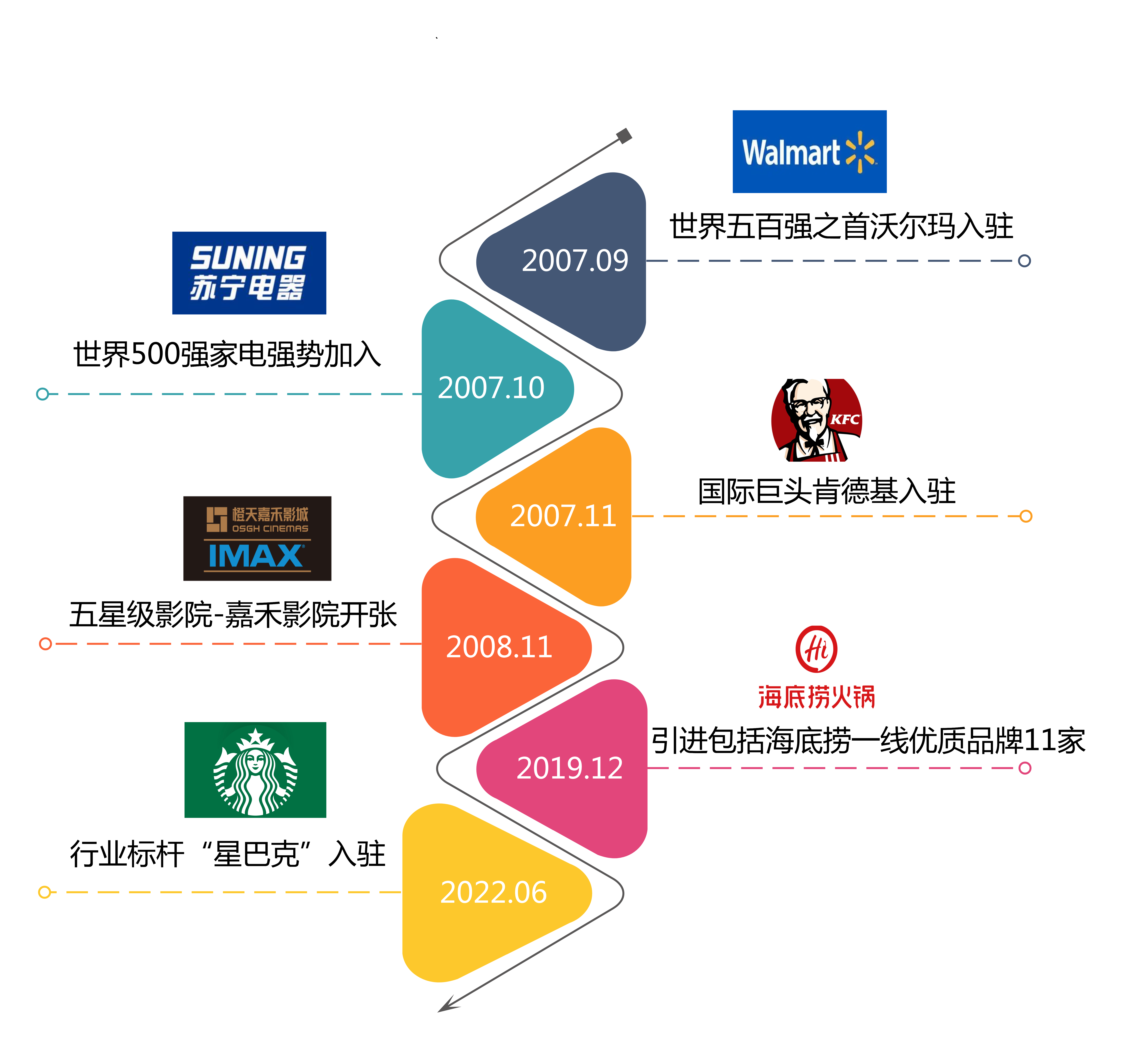 图7 国内外驰名品牌入驻金鼎贸易广场.png