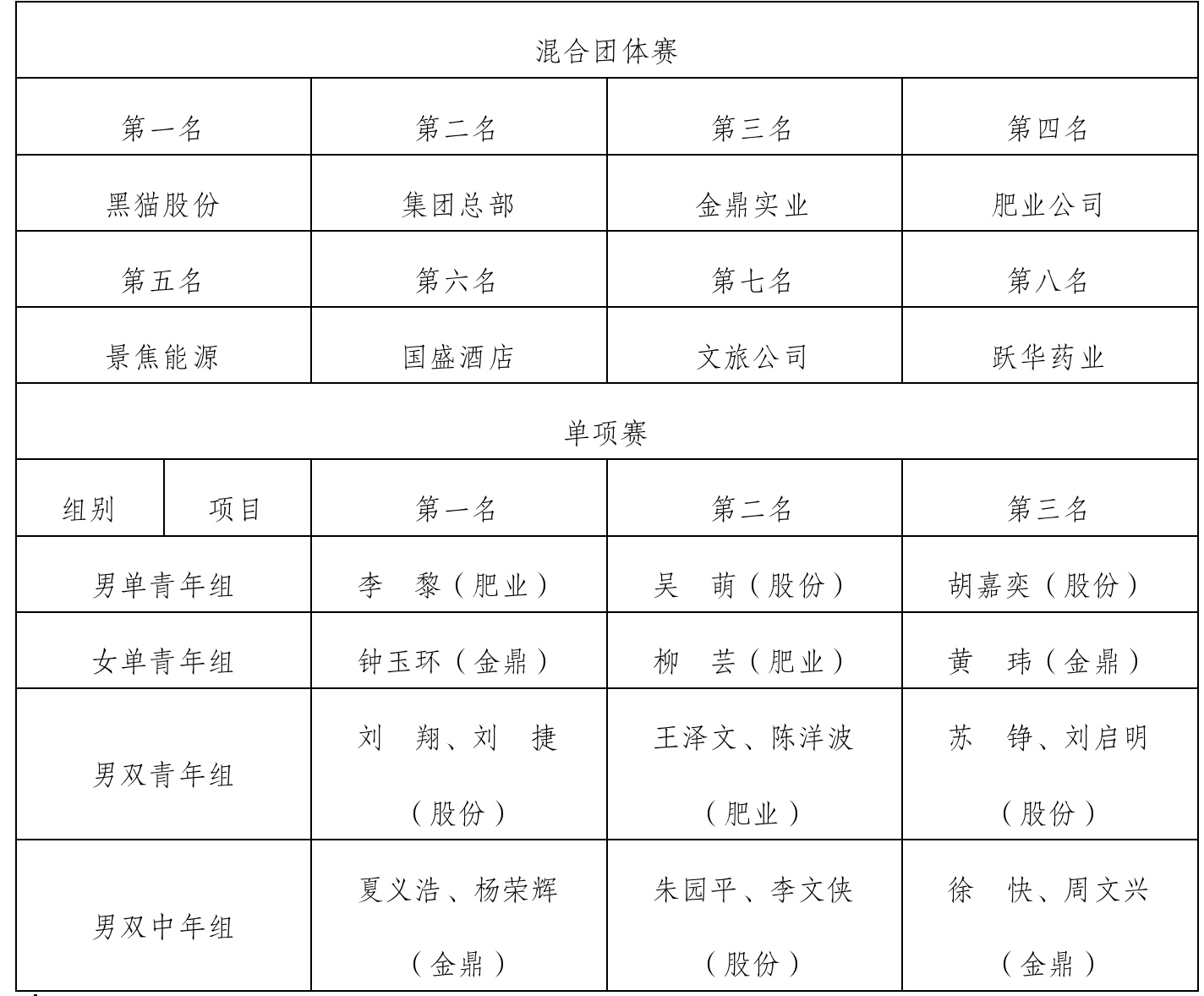 角逐成就单.jpeg 角逐成就单.jpeg